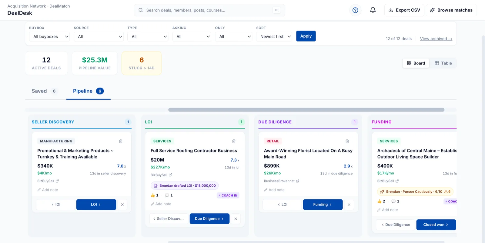 Deal Desk pipeline — 12 active deals, $25.3M in flight